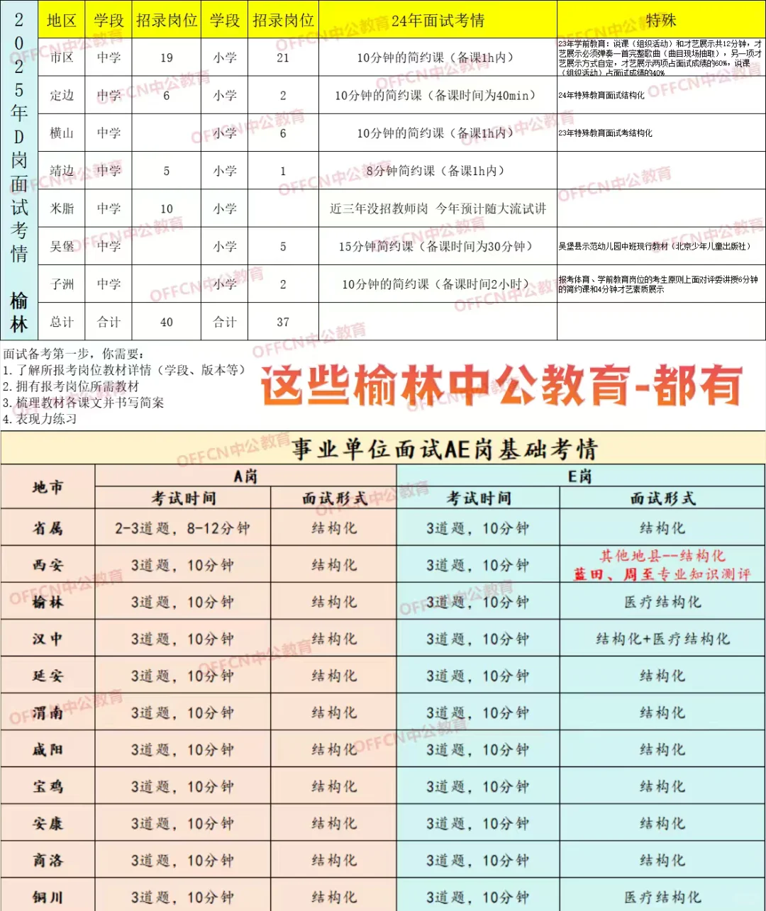 榆林事业单位出成绩了！