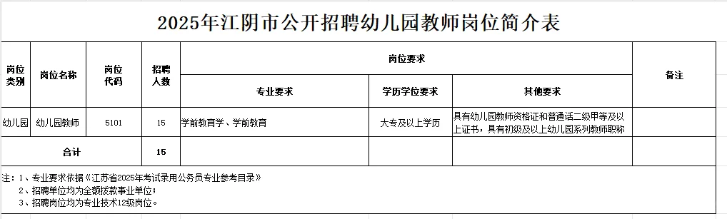 无锡江阴幼儿教师编制招聘啦！大专可报！