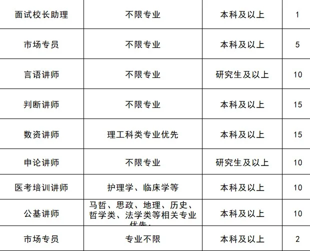 呼和浩特新途径招78人 不限专业