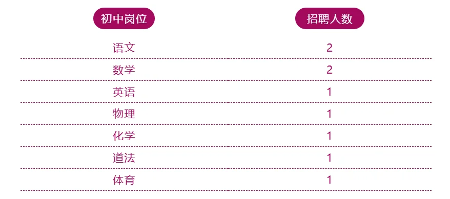 2026上海杨浦双语学校招聘公告