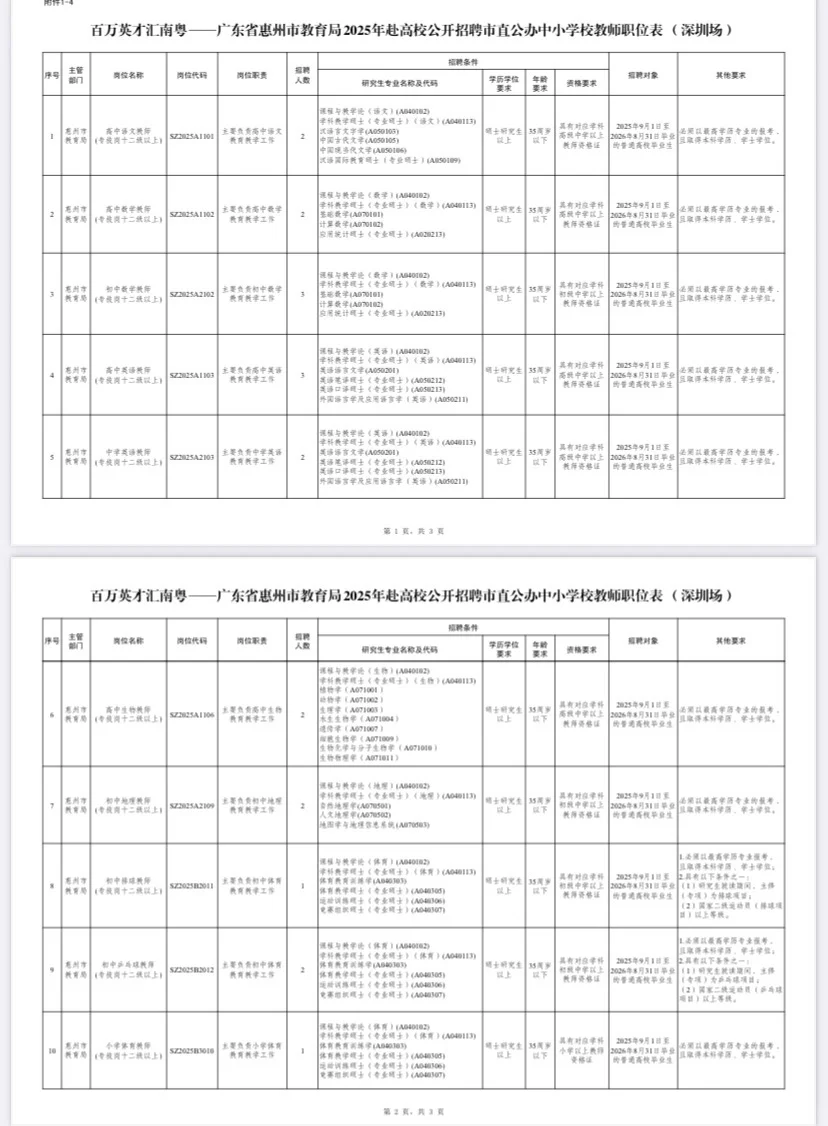 百万英才汇南粤之惠州招聘242名教师（编）