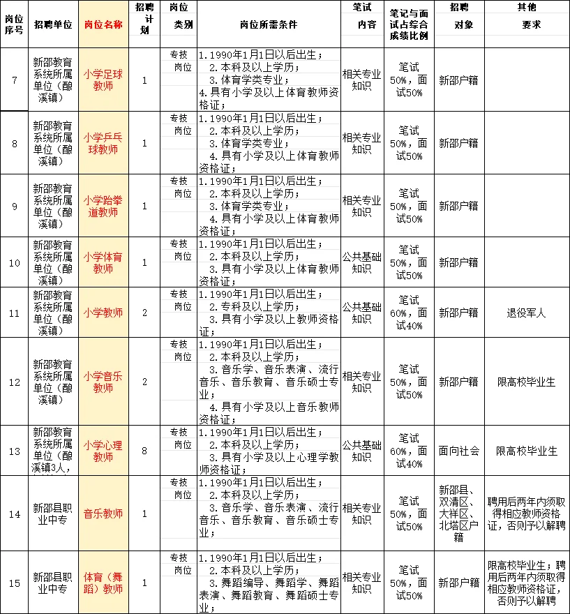 邵阳教师编机会来了！共招38人！小学12人！
