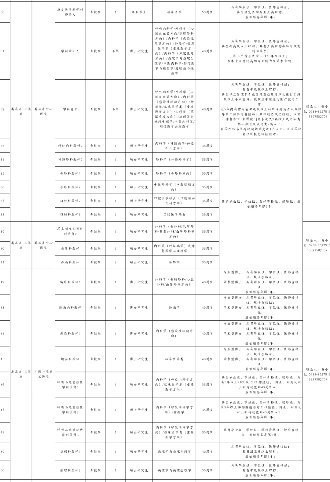 娄底各大医院公开招聘143人！学医进来看