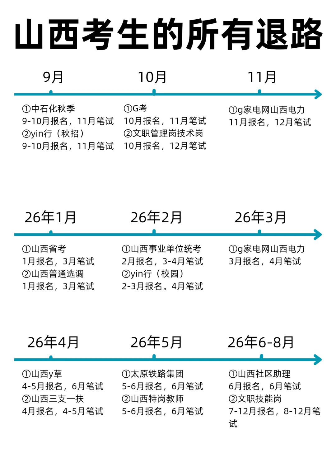 无所谓，姐要开始山西巡考了😎