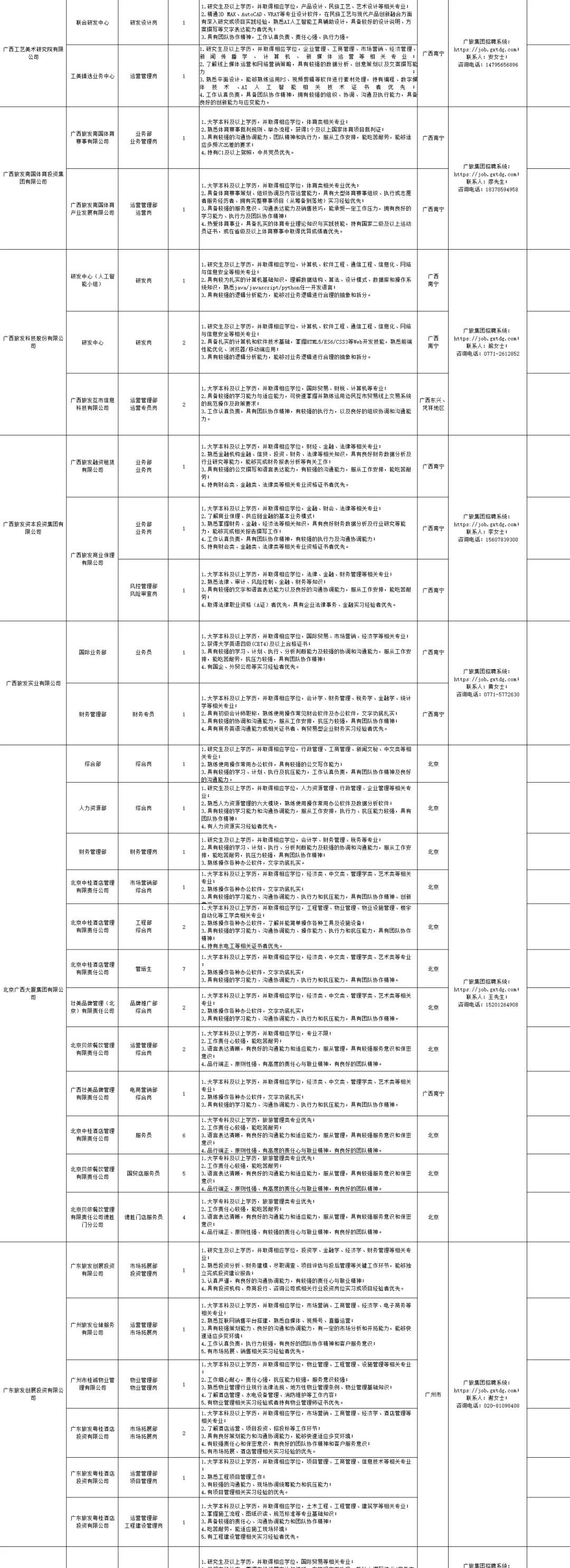 广西旅游发展集团2026届招聘160名毕业生