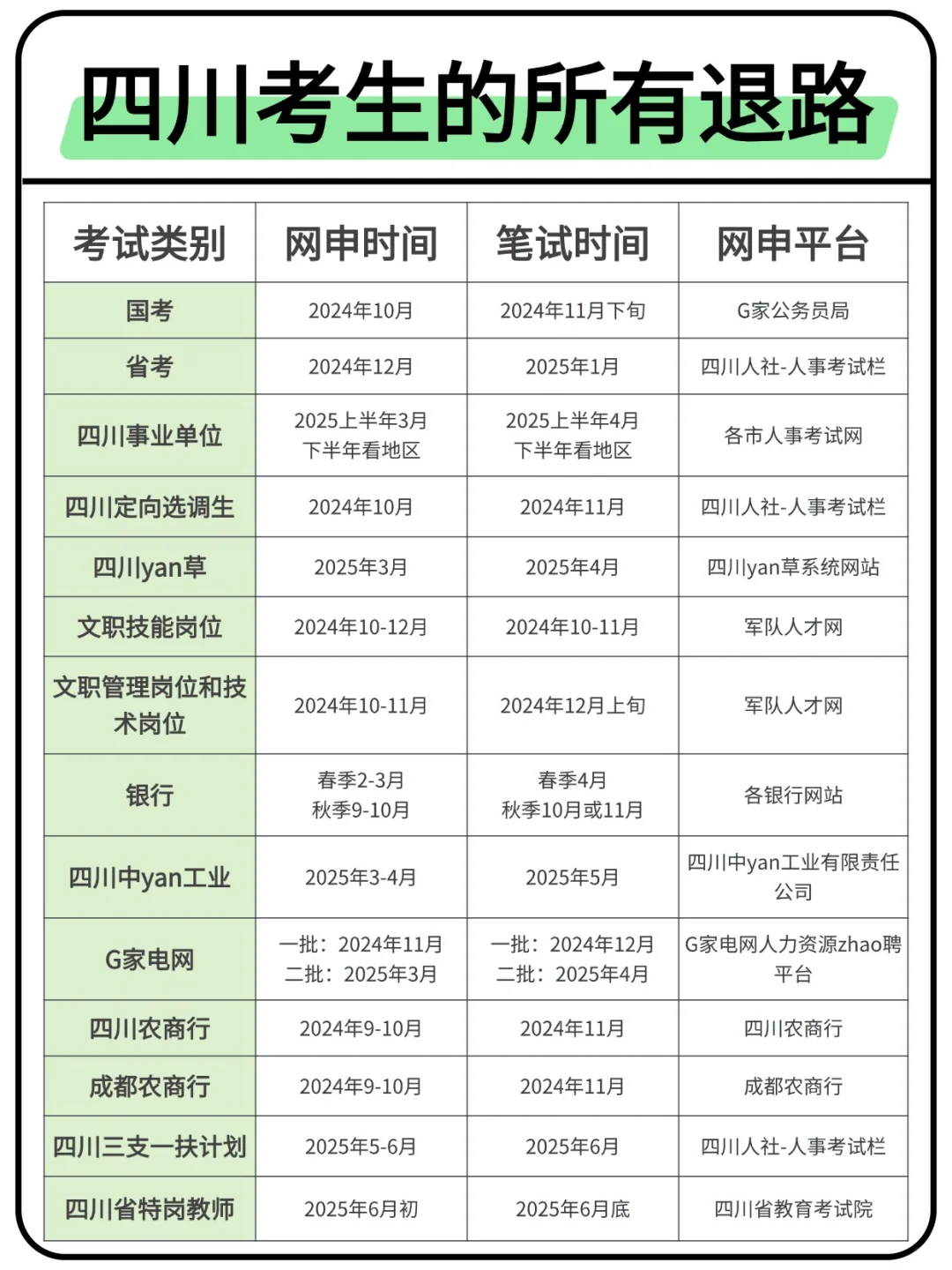 属于四川考生的所有退路来啦！！