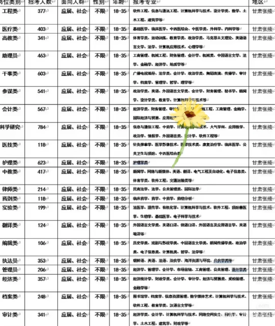 甘肃张掖出了！！甘肃张掖
