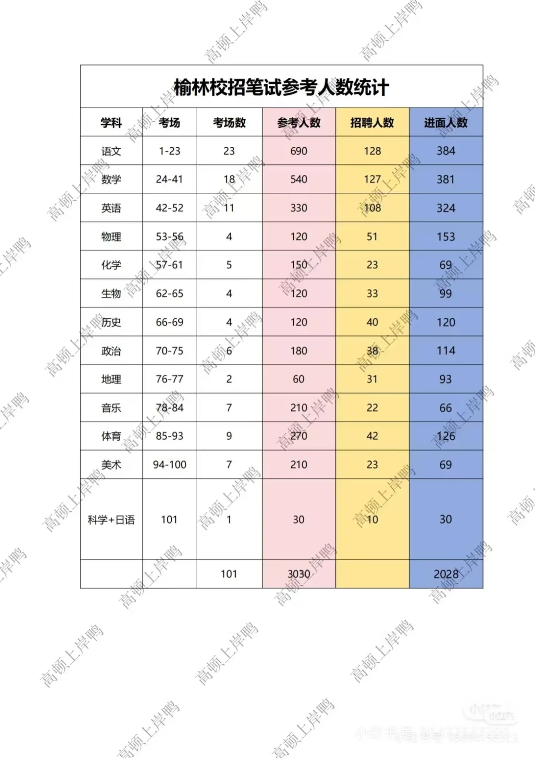 榆林校招Vs榆林特岗Vs榆林事业编d类