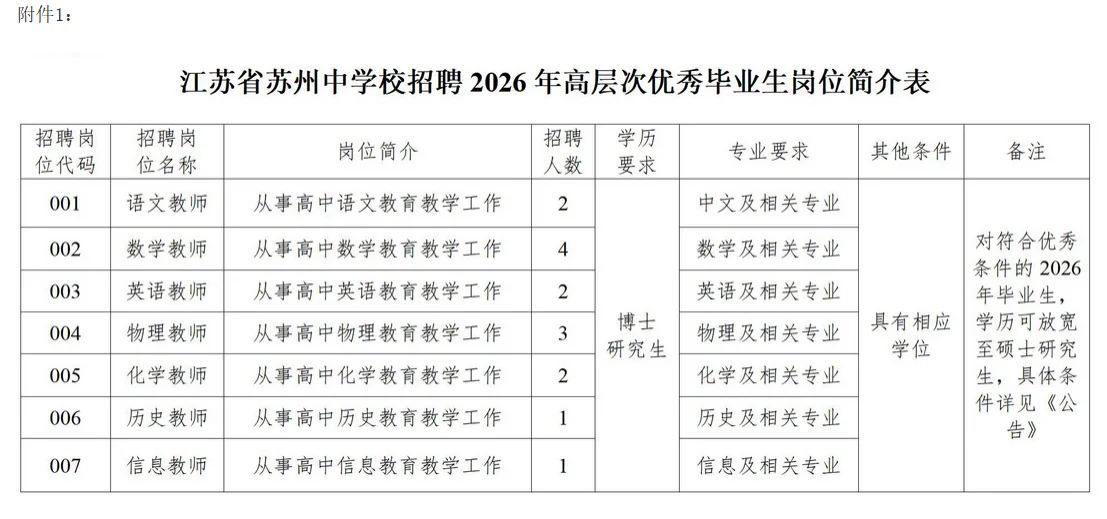 26年江苏校招已出公告汇总❗️