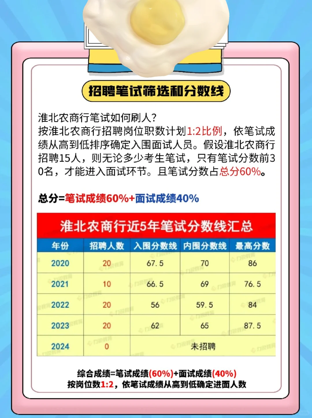 2025淮北农商行社会招聘报考指南