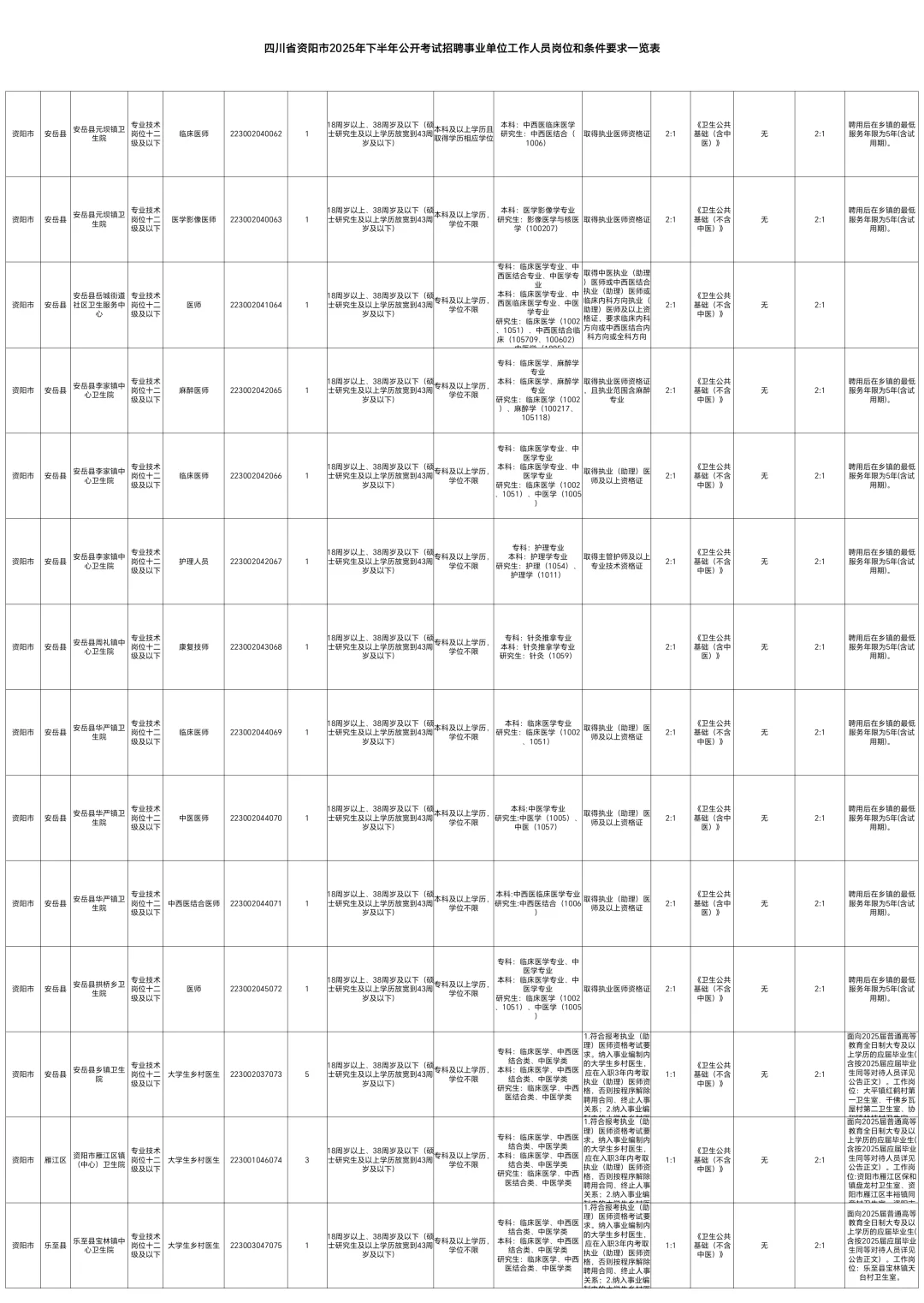 25下资阳事业单位126人