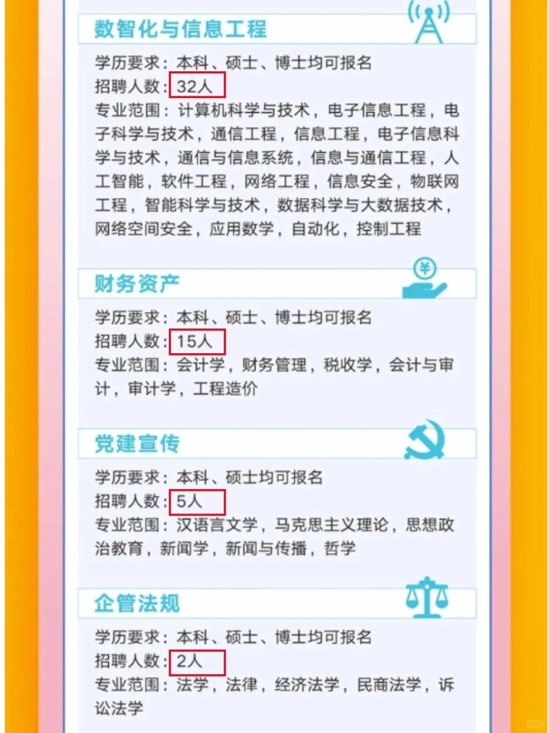 新疆油田新招360人，25届26届均可报名！