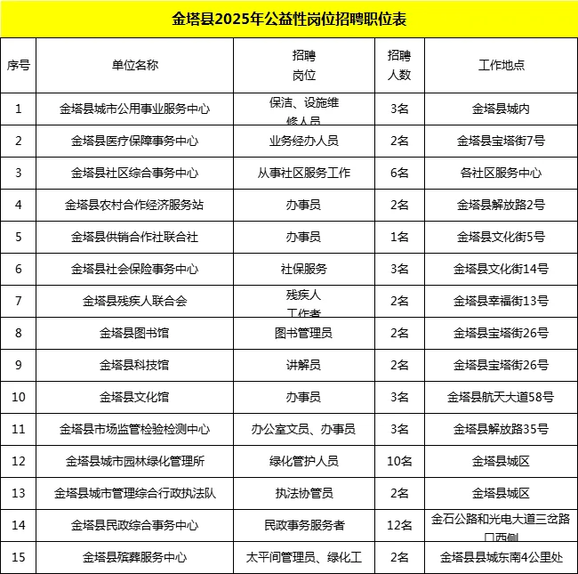 酒泉市金塔县招公益性岗位人员55人