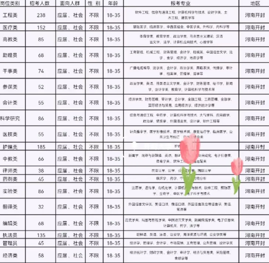 河南开封出了！！