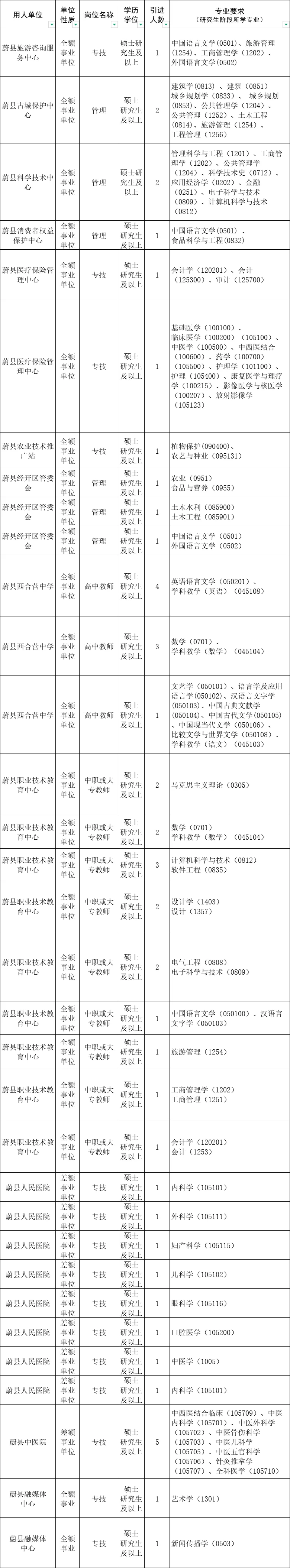 国考无岗有救啦！河北再发人才引进！免笔试