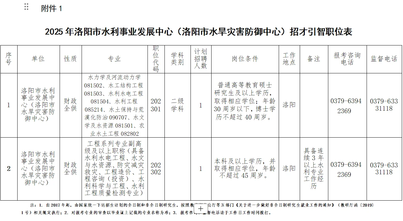 有编制！洛阳市水利局直属事业单位招聘
