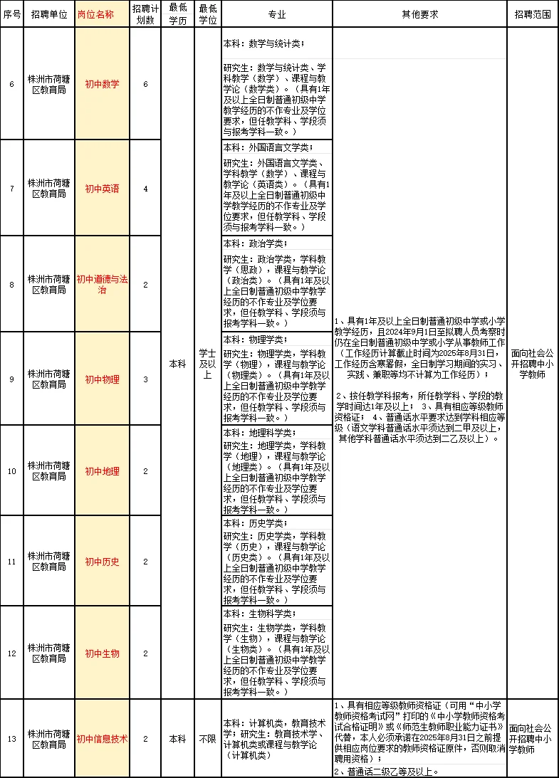 有编！株洲教师招聘43人！小学7人4/26考试