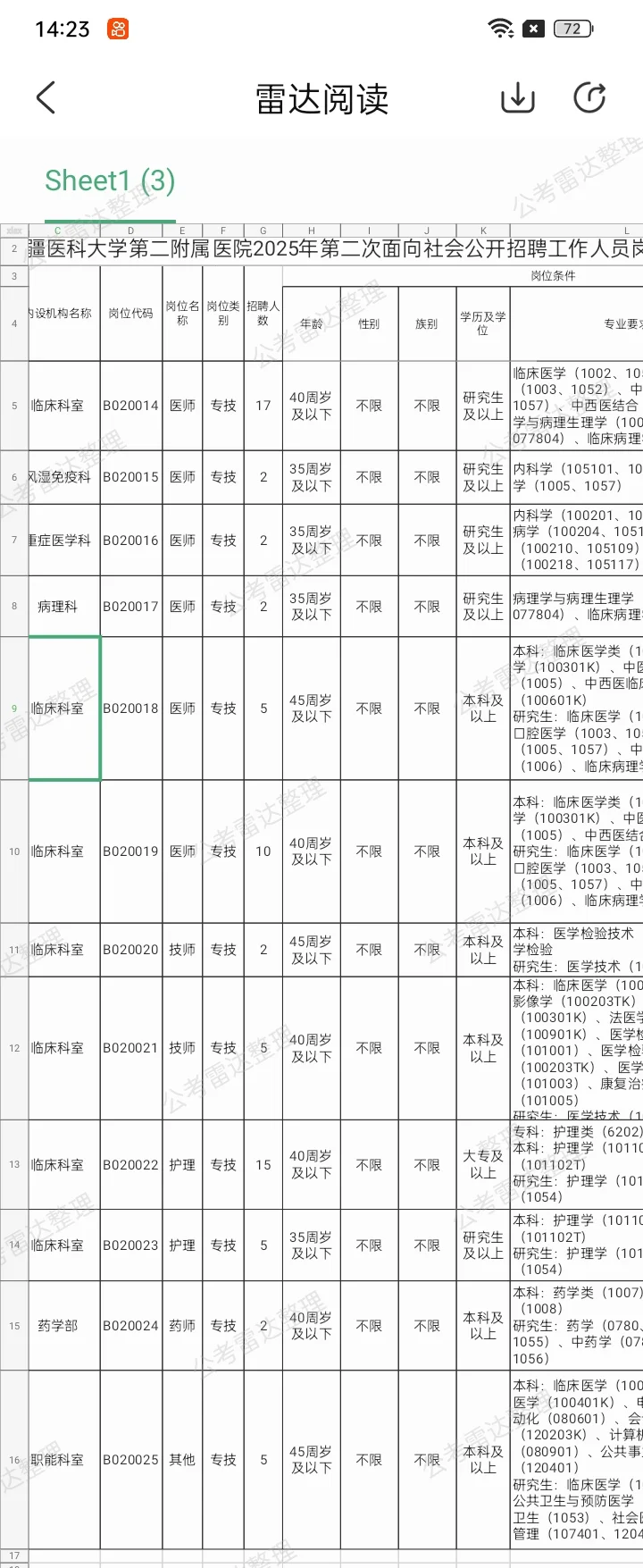 新疆医科大学第二附属医院招聘72人💞