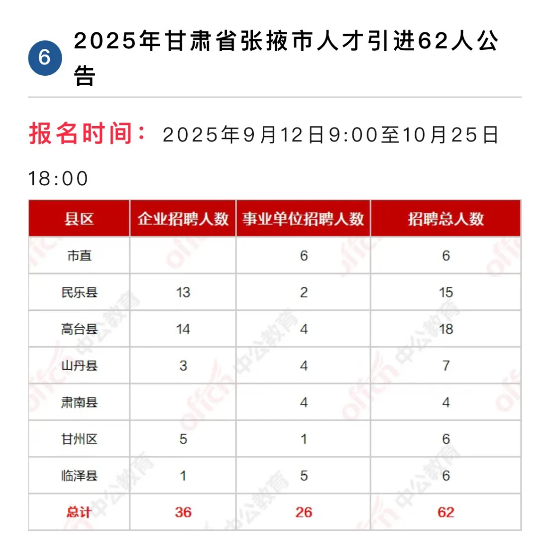 正在报名中，大家不要错过！