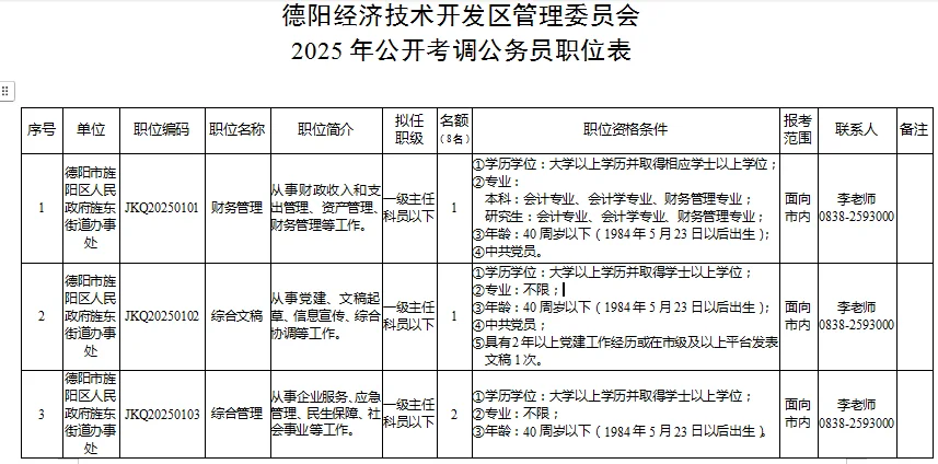 德阳考调8名公务员