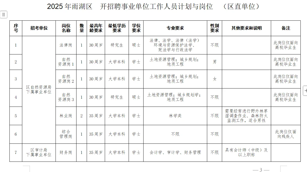 2025湘潭雨湖区街道
