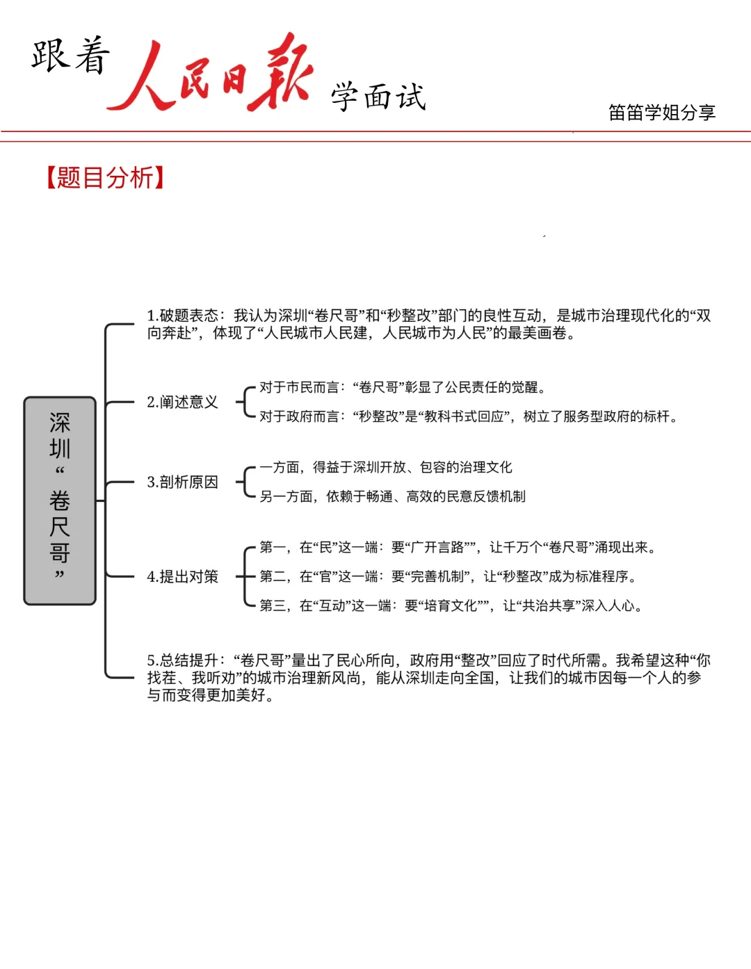 面试热点🔥深圳“卷尺哥”爆火，你怎么看？