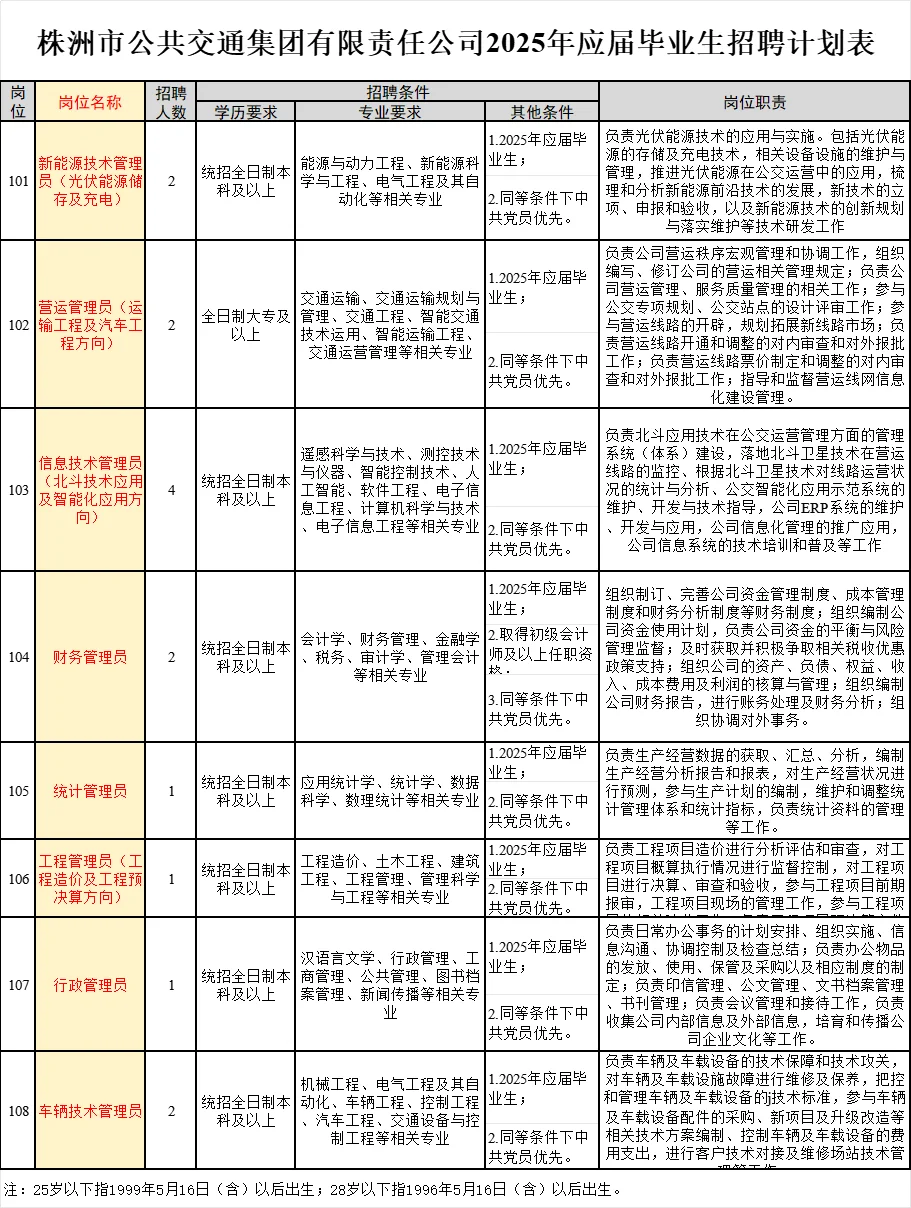 株洲国企招聘15人！财务、行政、信息、运营