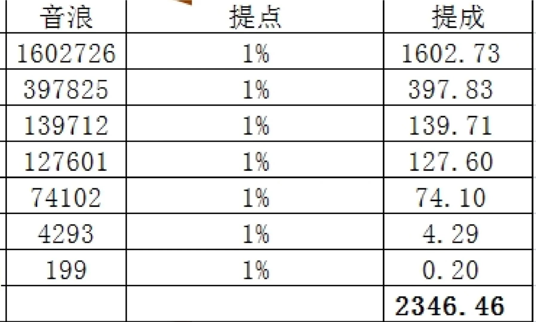 直播运营真的工资很低！