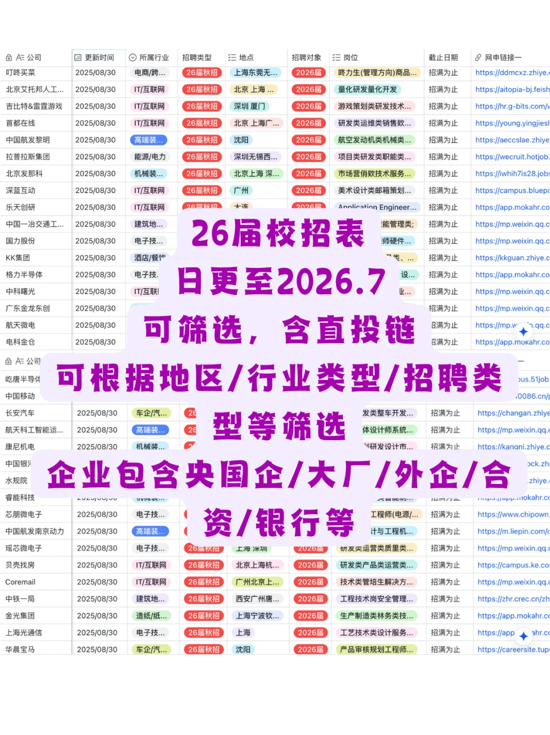 9 月秋招的“红利期”，再不上车就没了！