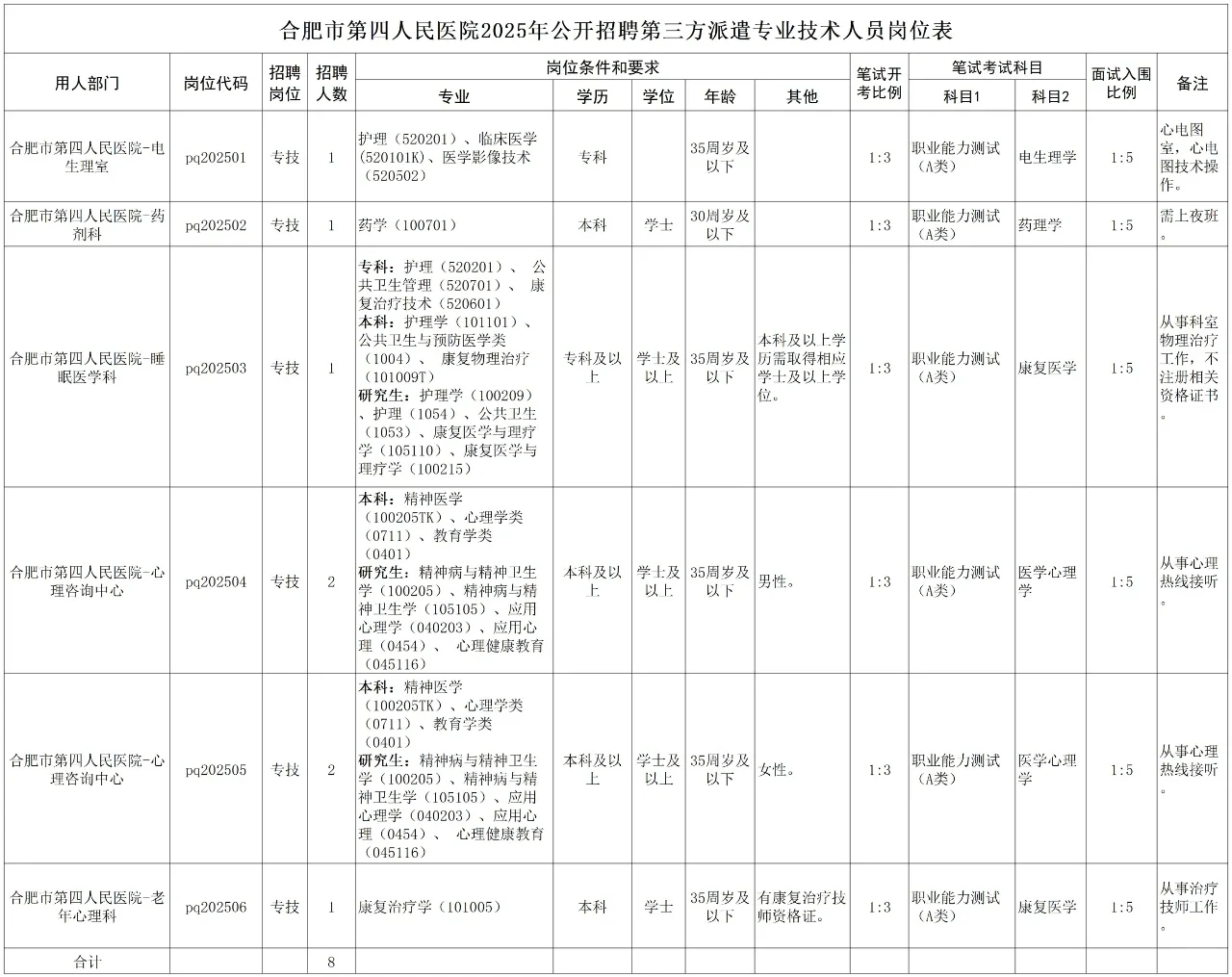 合肥市第四人民医院2025年公开招聘第三方