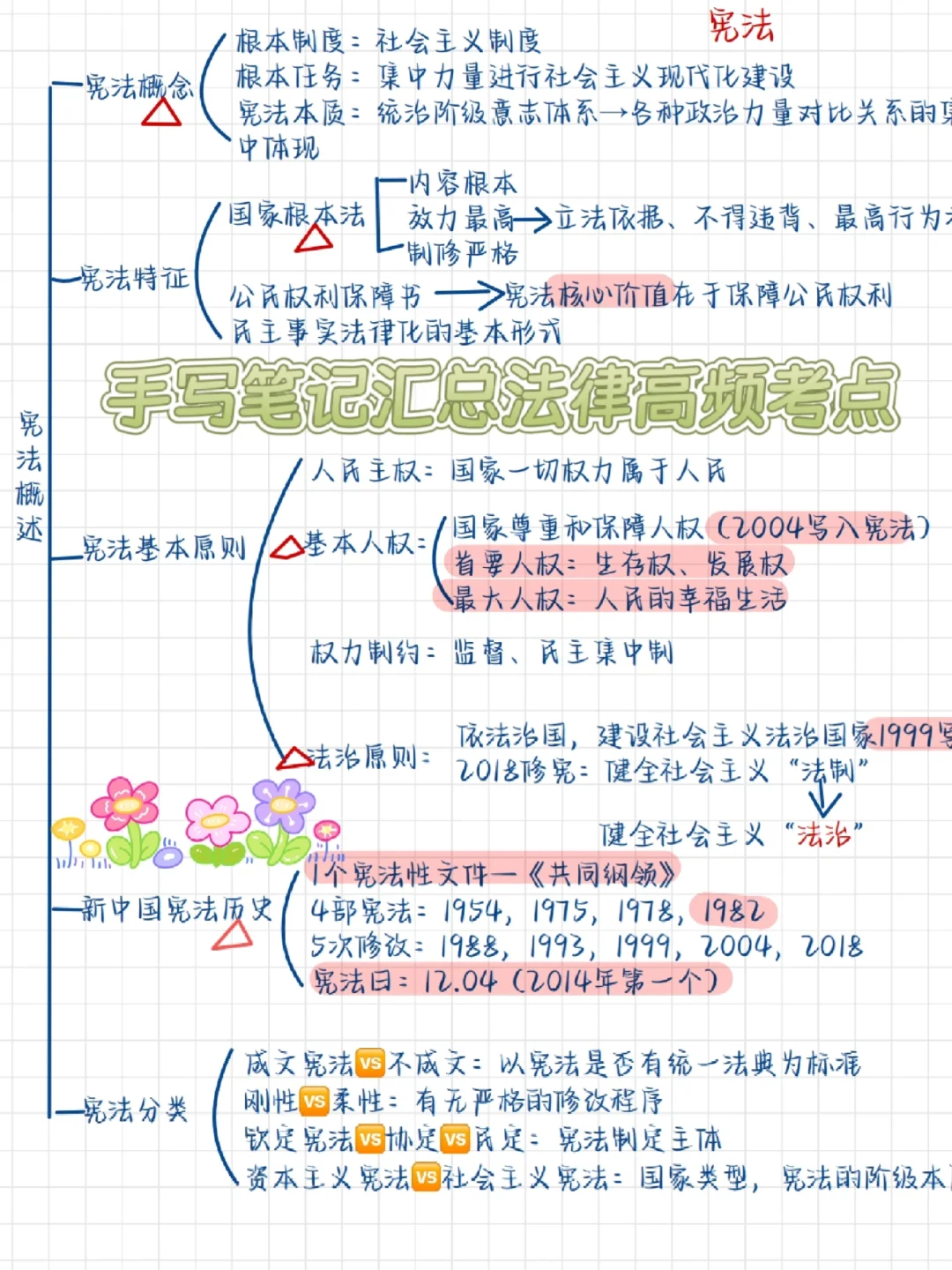 承德双桥社区工作者，就这几套卷背就完事了