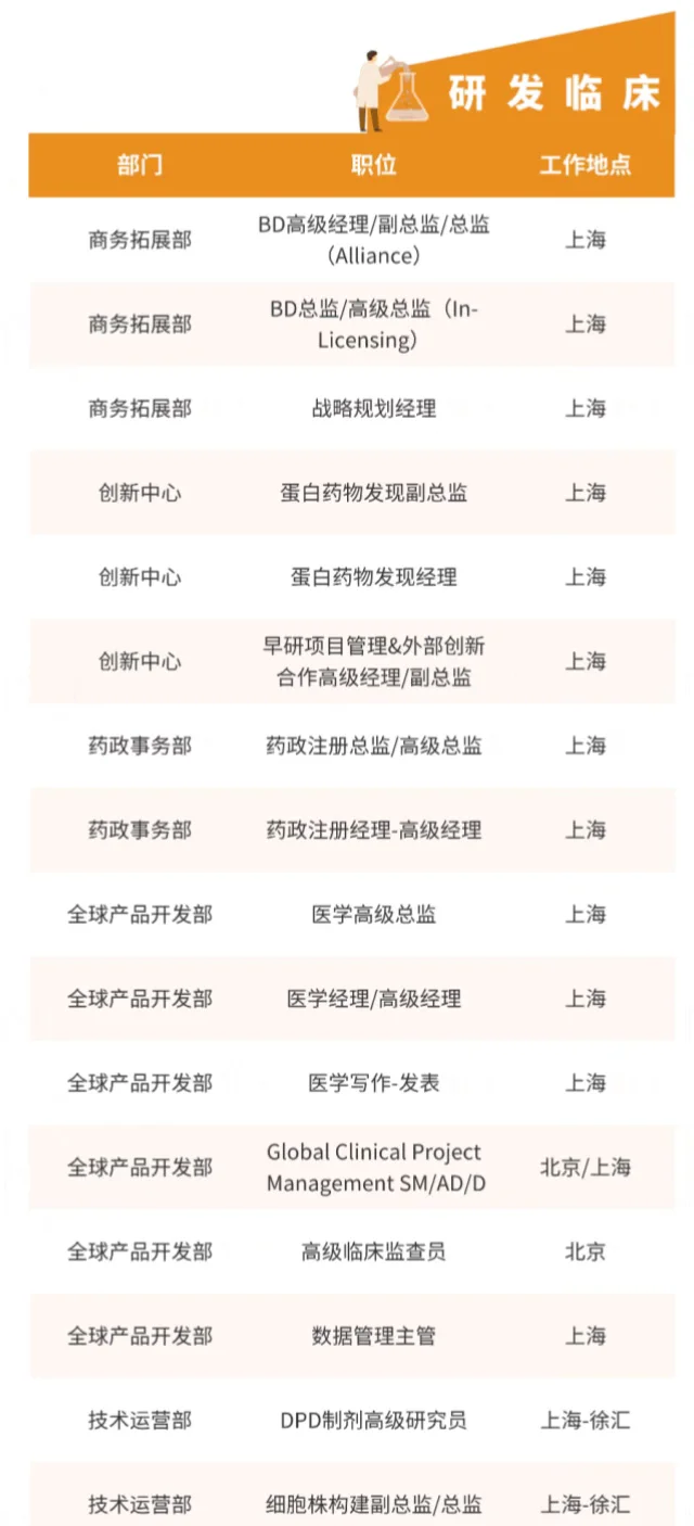 社招-复宏汉霖十月招聘202510