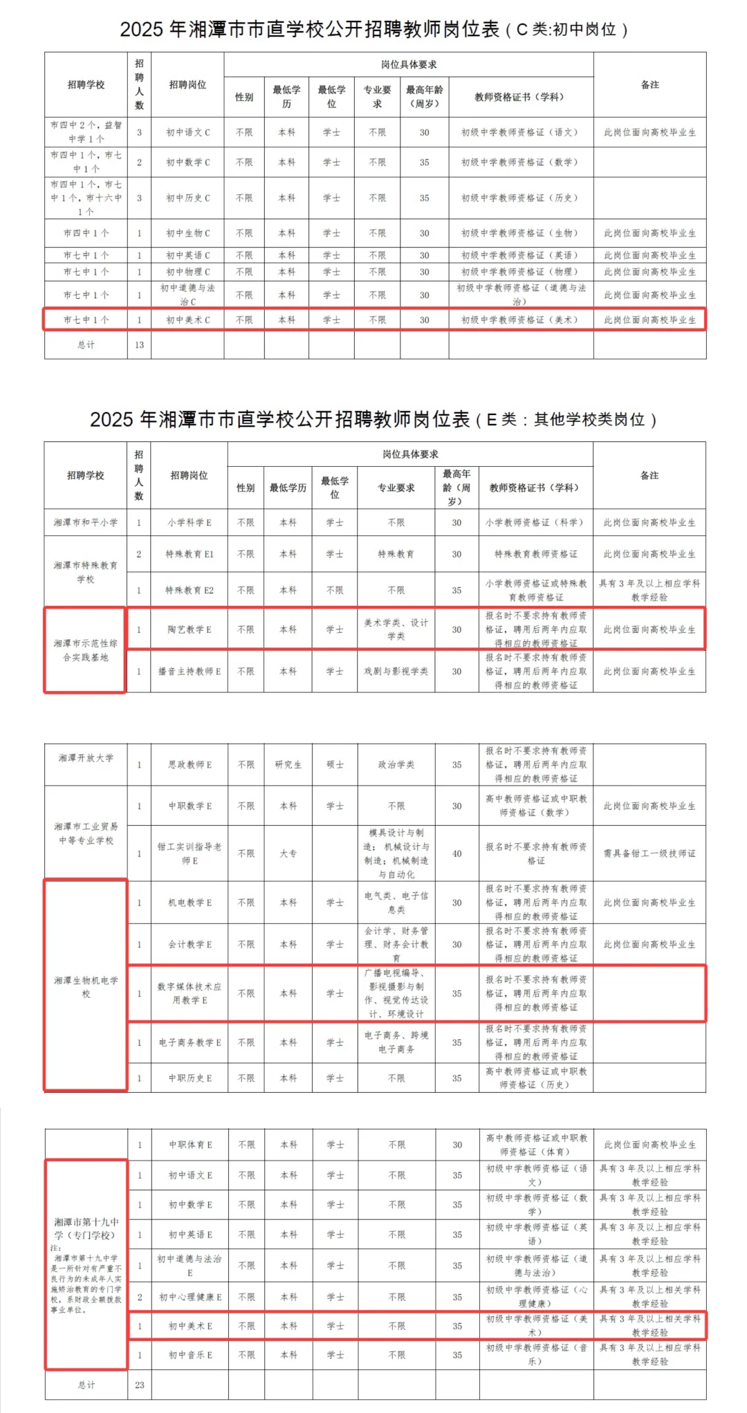 湘潭市直招聘美术教师2设计教师1 设计岗1