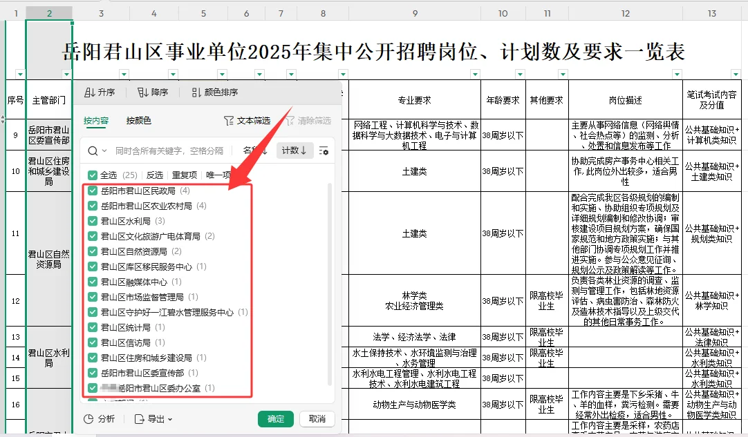 岳阳这么多好单位缺人啦~年龄放宽到38岁啦