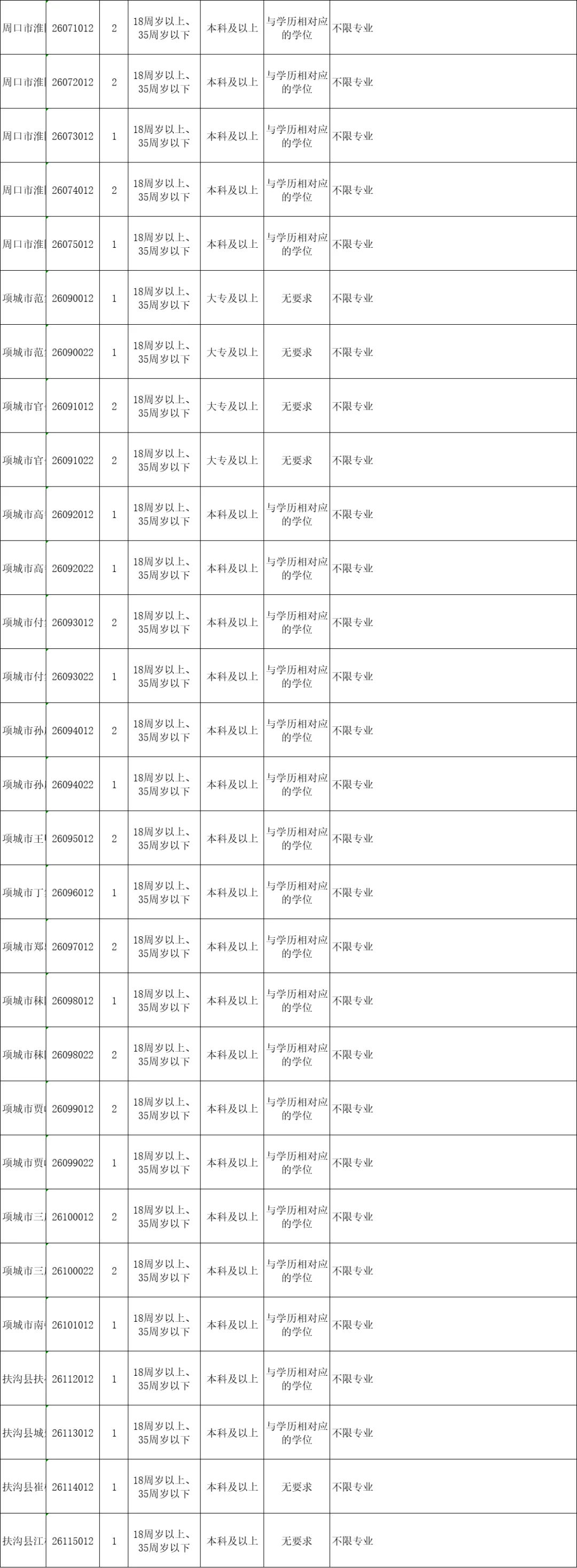 河南省考周口444岗 641人，274人不限专业