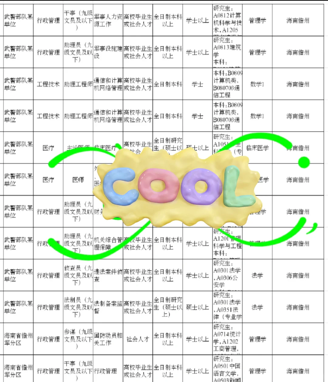 海南儋州出了出了！！