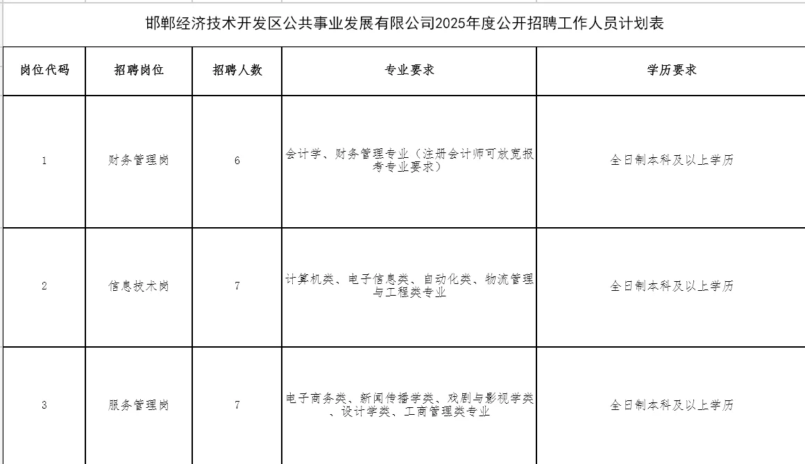 邯郸开发区招20人