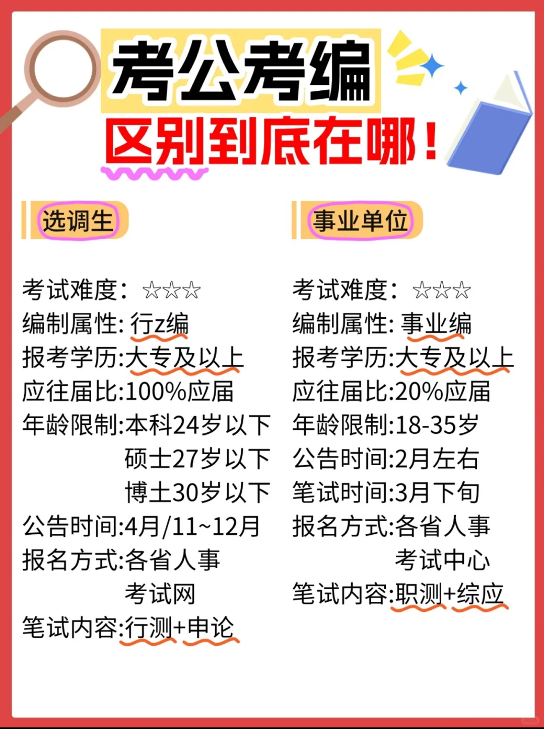 考公考编的区别✍️