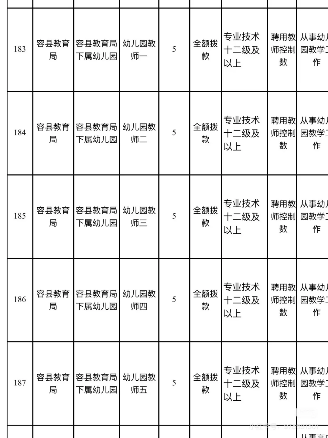 玉林市25年下半年公招 容县幼儿园