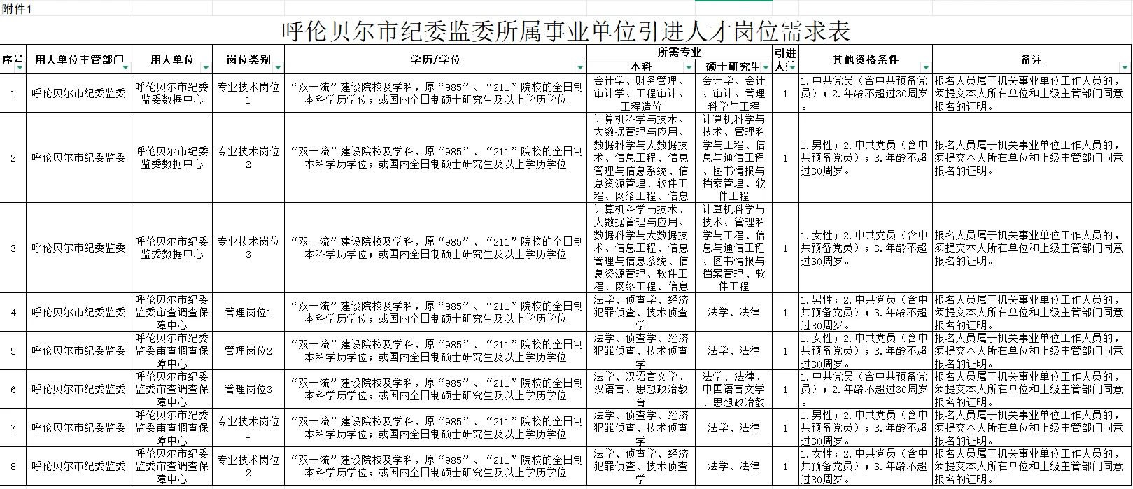 2025年呼伦贝尔市纪委监委所属事业单位招聘