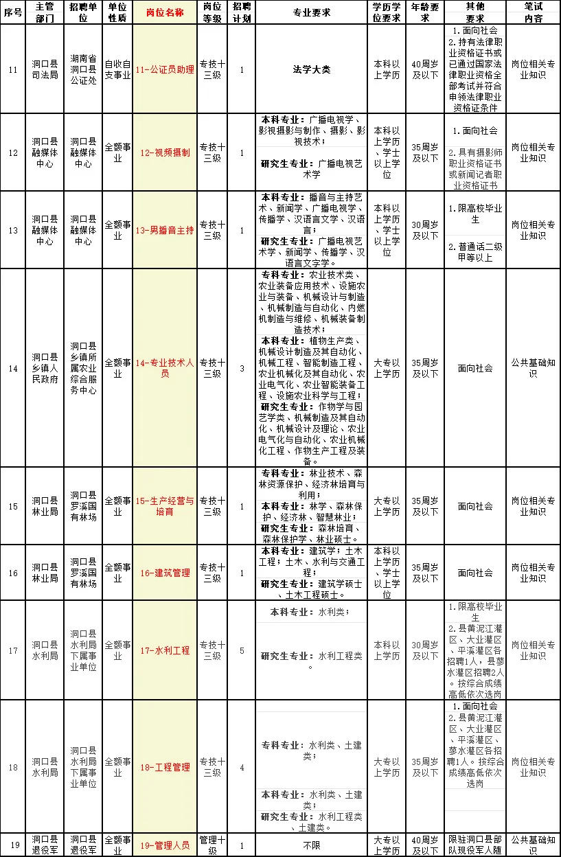 邵阳考编，28个岗位空缺！10🈷️21止