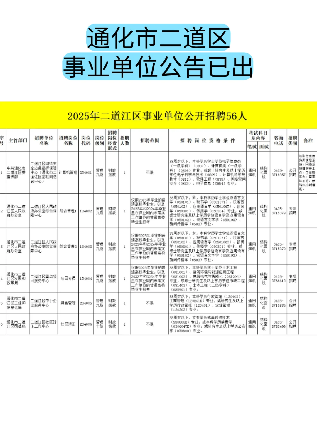 通化市二道区事业单位已出