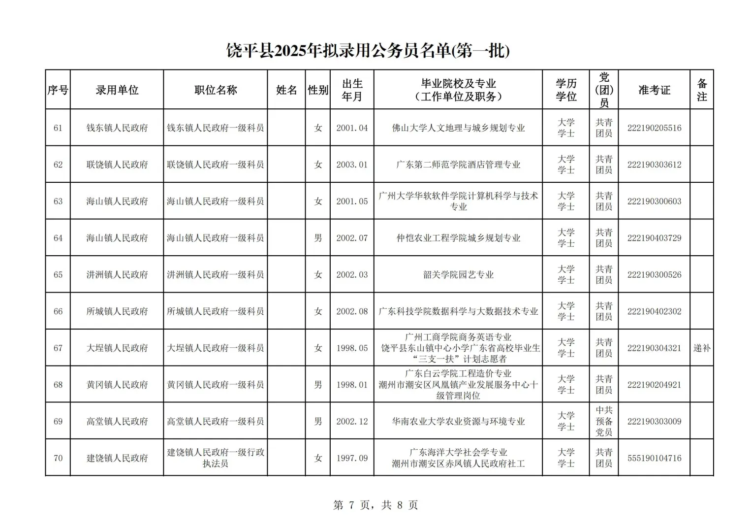 2025潮州公务员拟录用名单