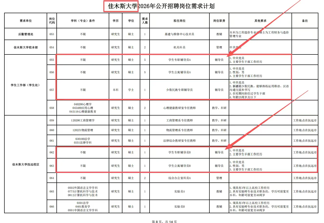 落编!辅导员13人,佳木斯大学