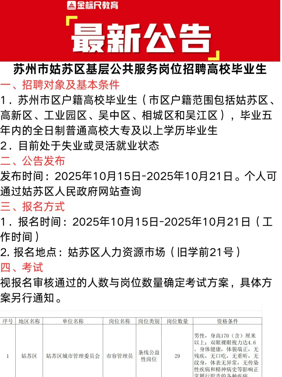 苏州市姑苏区基层公共服务岗位招聘