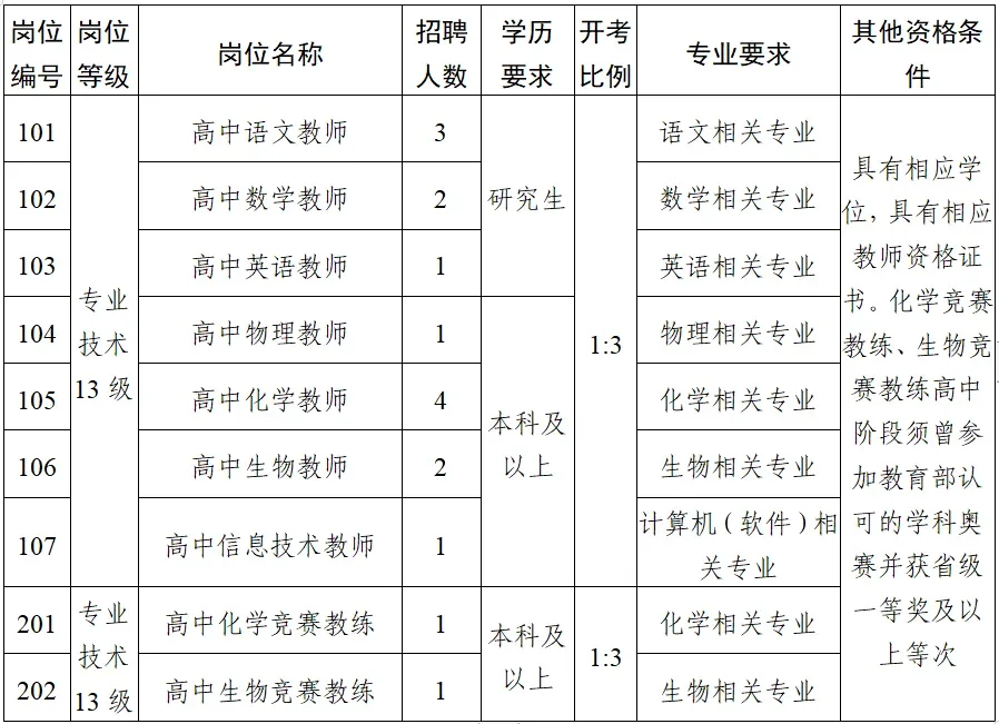 江苏省泰州中学招聘教师16名