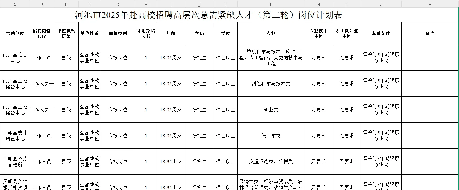 71人，研究生就业方向之河池事业编