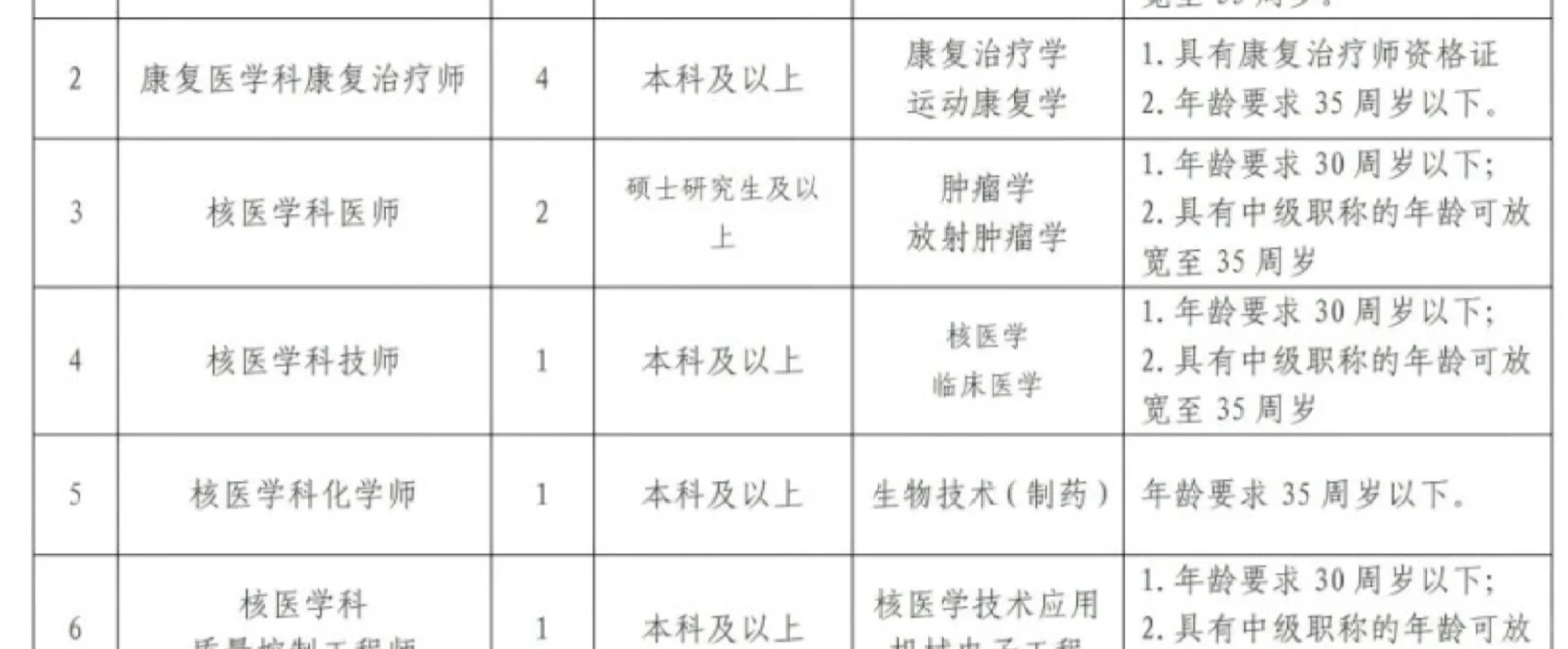 康复招聘—佳木斯大学附属第一医院