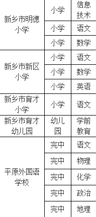 新乡校招（公费师范生）