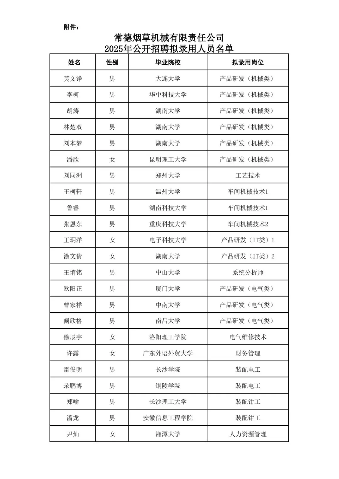 2025常德烟草机械录取名单公示